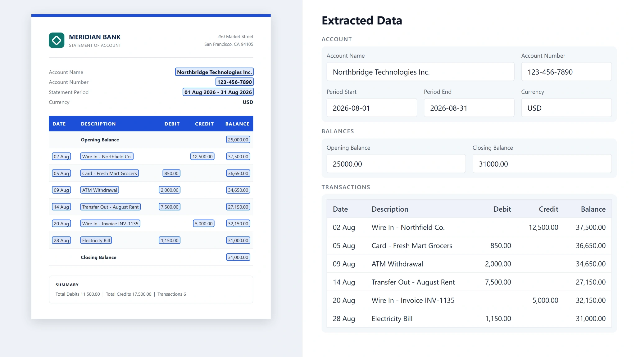 Bank statement data extraction showing account details and transaction rows beside the source statement