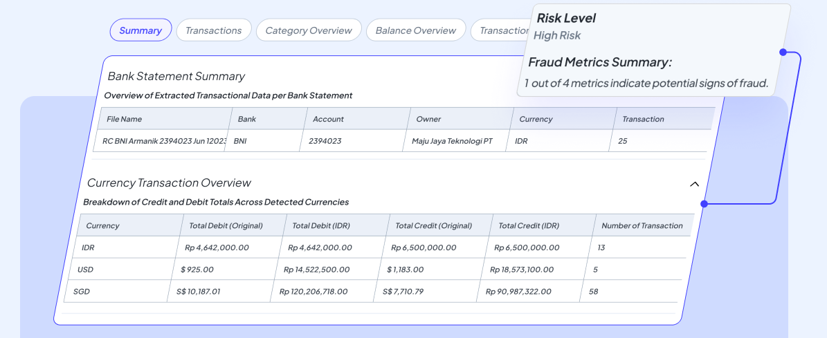 AnyCheck Bank Statement Analyzer interface showing transaction summaries, currency totals, and fraud risk indicators